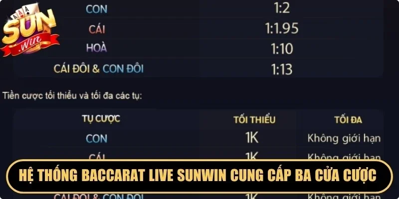 Hệ thống baccarat live Sunwin cung cấp ba cửa cược chính